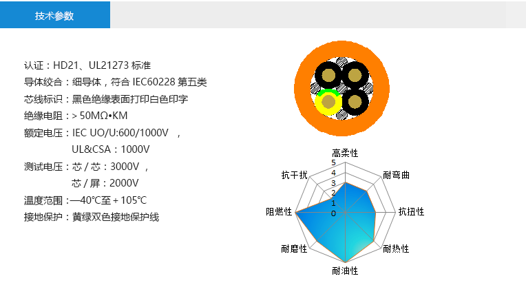 技术参数： 认证：HD21、UL21273标准 导体绞合：细导体，符合IEC60228第五类 芯线标识：黑色绝缘表面打印白色印字 绝缘电阻：＞50MΩ•KM 额定电压：IEC UO/U:600/1000V ， UL&CSA：1000V 测试电压：芯/芯：3000V ， 芯/屏：2000V 温度范围：—40℃至＋105℃ 接地保护：黄绿双色接地保护线