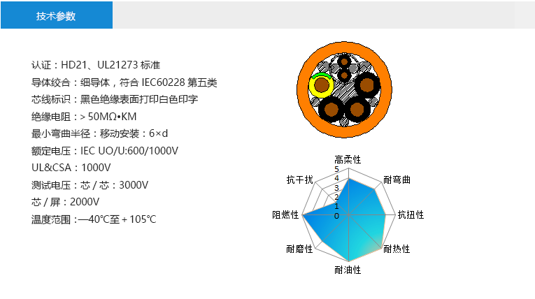 技术参数： 认证：HD21、UL21273标准 导体绞合：细导体，符合IEC60228第五类 芯线标识：黑色绝缘表面打印白色印字 绝缘电阻：＞50MΩ•KM 最小弯曲半径：移动安装：6×d 额定电压：IEC UO/U:600/1000V UL&CSA：1000V 测试电压：芯/芯：3000V 芯/屏：2000V 温度范围：—40℃至＋105℃