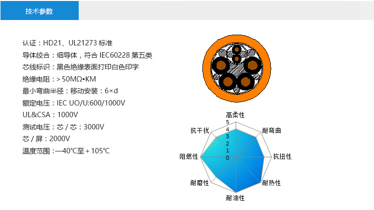 技术参数： 认证：HD21、UL21273标准 导体绞合：细导体，符合IEC60228第五类 芯线标识：黑色绝缘表面打印白色印字 绝缘电阻：＞50MΩ•KM 最小弯曲半径：移动安装：6×d 额定电压：IEC UO/U:600/1000V UL&CSA：1000V 测试电压：芯/芯：3000V 芯/屏：2000V 温度范围：—40℃至＋105℃