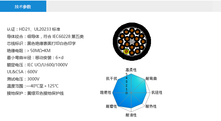 技术参数： 认证：HD21、UL20233标准 导体绞合：细导体，符合IEC60228第五类 芯线标识：黑色绝缘表面打印白色印字 绝缘电阻：＞50MΩ•KM 最小弯曲半径：移动安装：6×d 额定电压：IEC UO/U:600/1000V UL&CSA：600V 测试电压：3000V 温度范围：—40℃至＋125℃ 接地保护：黄绿双色接地保护线